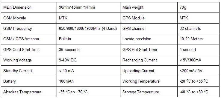 Защита от помех двигатель Иммобилайзер gps автомобильный трекер cctr-829 без розничной коробки