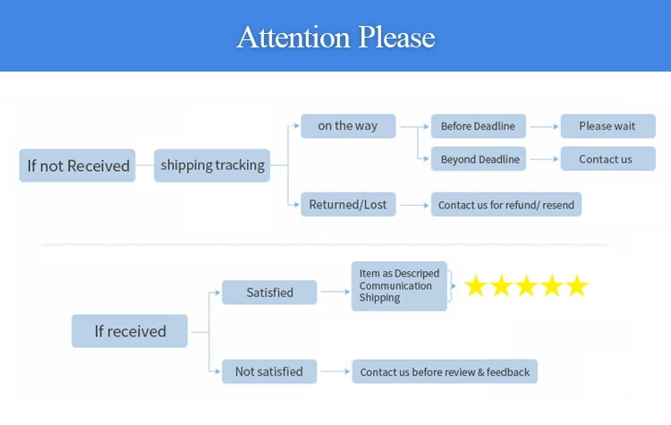 Attention