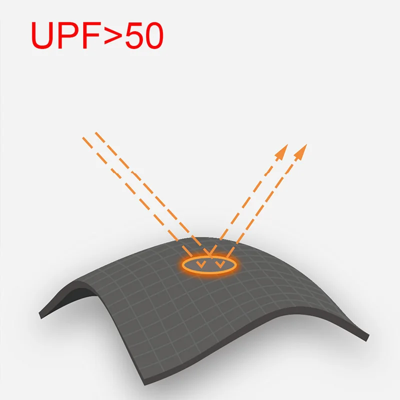 Xiaomi Mijia Airpop GO Anti UPF&gt 50 Air Wear PM2.5 маска против дымки регулируемые Висячие удобные