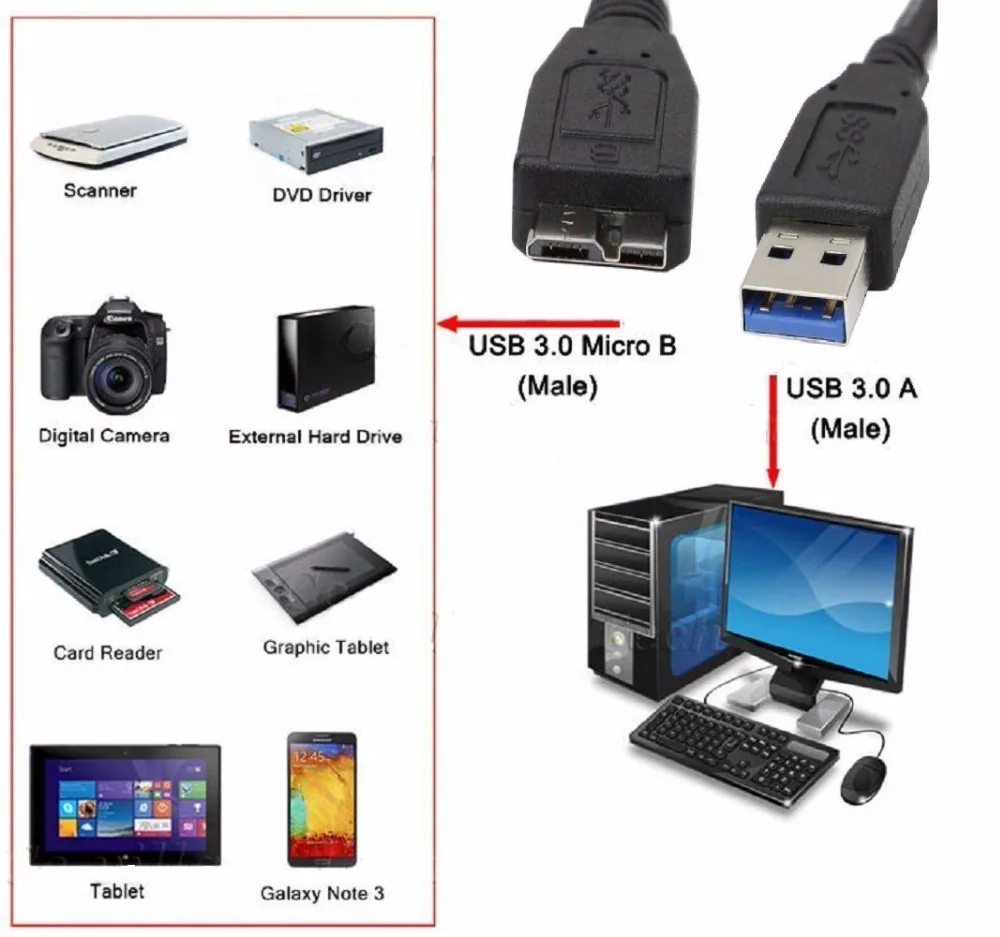 USB 3,0 кабель для WD Western Digital и Elements/Seagate/samsung Внешние жесткие диски от A до Micro B(1 фута