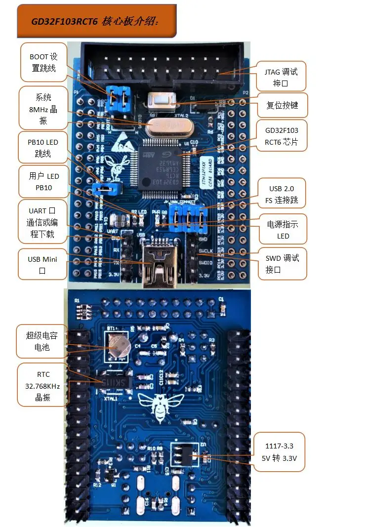 GD32F103RCT6 основной плате минимальная Системы развития обучения доска GD32F103 Мини Доска