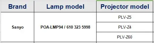 POA-LMP94