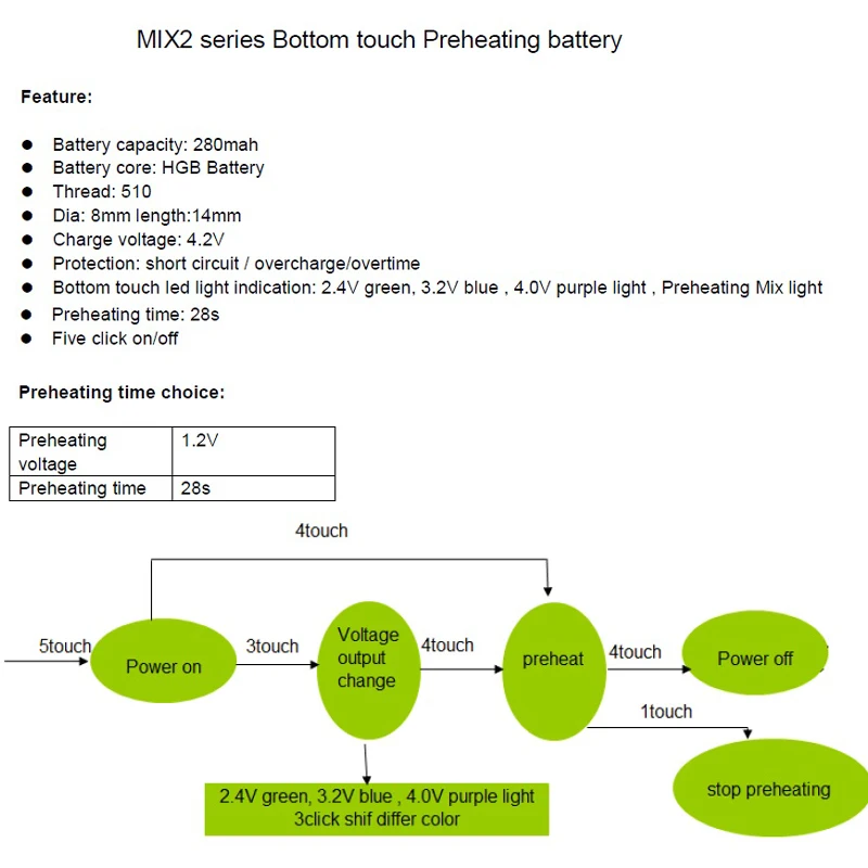 MIX 2 series bottom touch preheating battery