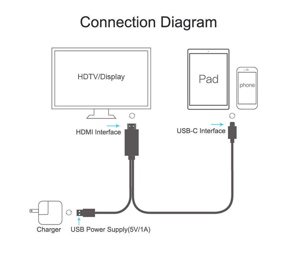 USB C to HDMI Cable Converter  6