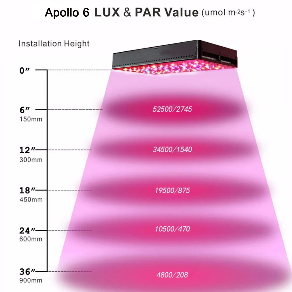 Светодиодная лампа для выращивания растений Venesun Apollo 6 панель полный спектр лампы