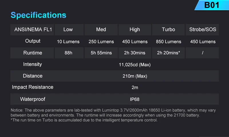 Lumintop B01 велосипедный светильник Micro-USB Перезаряжаемый светильник-вспышка 21700/18650 велосипедный головной светильник антибликовый дизайн 850 люменов 210 метров