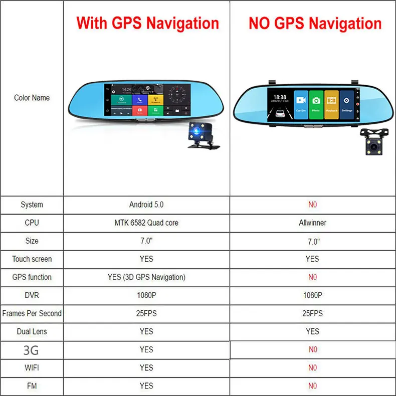 3g gps навигация автомобильный видеорегистратор " сенсорный экран Автомобильная камера зеркало заднего вида Android 5,0 Bluetooth Wifi 1080P видео рекордер видеорегистратор