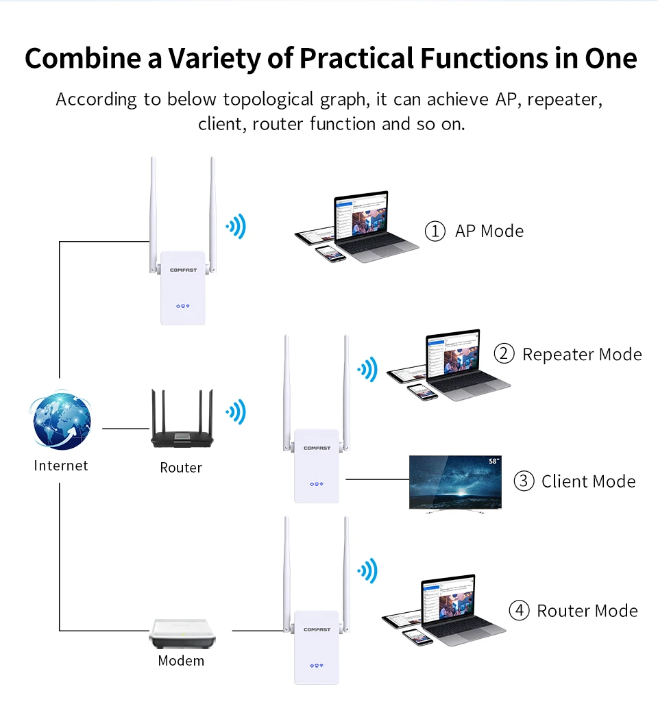 2 шт COMFAST Беспроводной Wi-Fi ретранслятор 300 Мбит/с 802.11n/b/g Wi-Fi Extender Усилитель сигнала Repetidor CF-WR302S V2