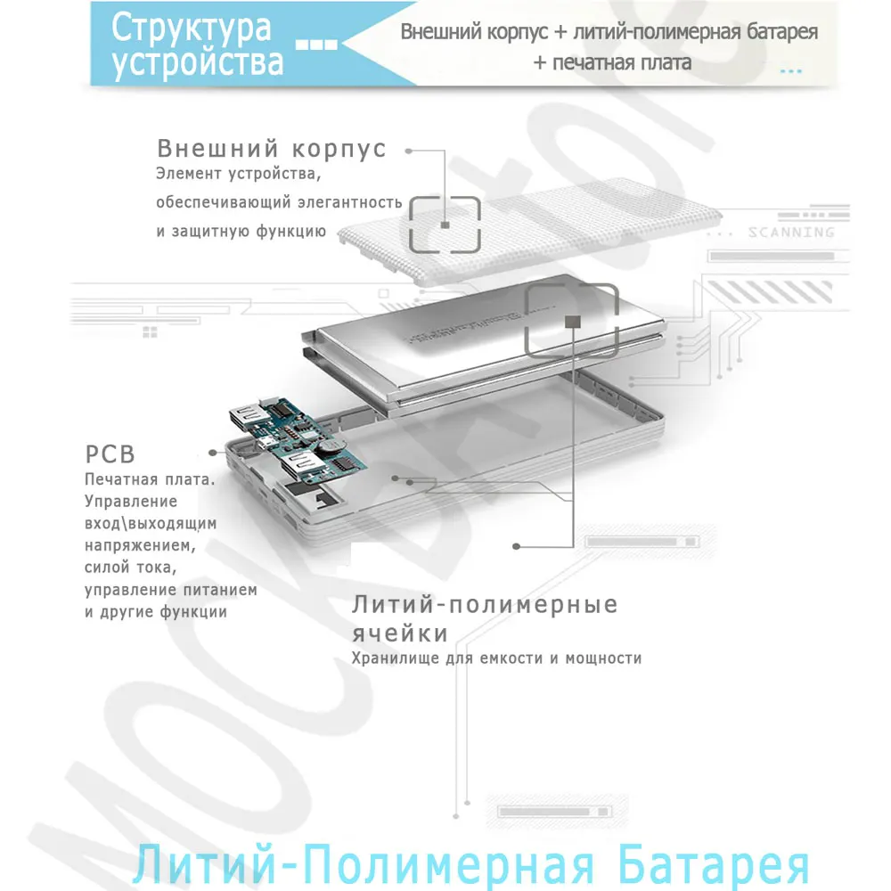 PINENG power Bank PN-969, 20000 мА/ч, двойной USB внешний аккумулятор, зарядное устройство, литий-полимерный аккумулятор для телефона