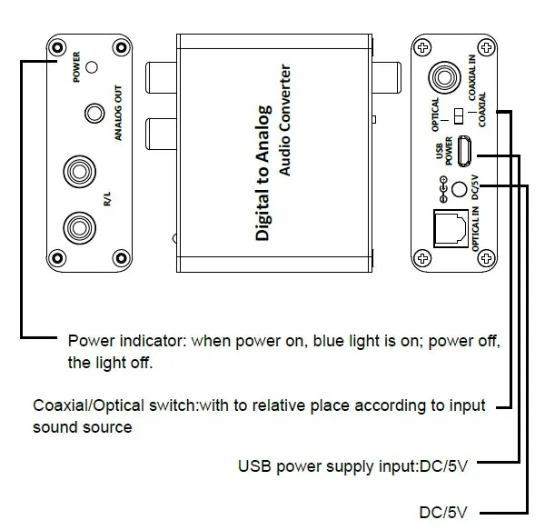 DAC-02 CONNECTOR_proc