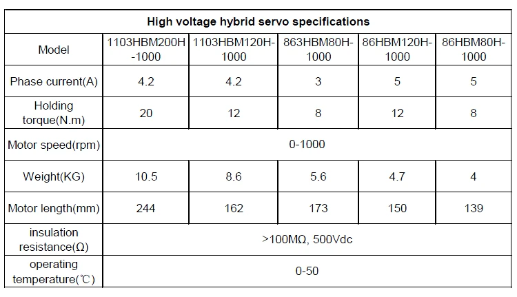 4 Leadshine hybrid servo 2