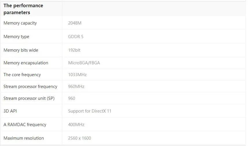 Б/у, ASUS GTX660-DC2-2GD5 2GB GDDR5 DVI HDMI прочнее GTX750TI