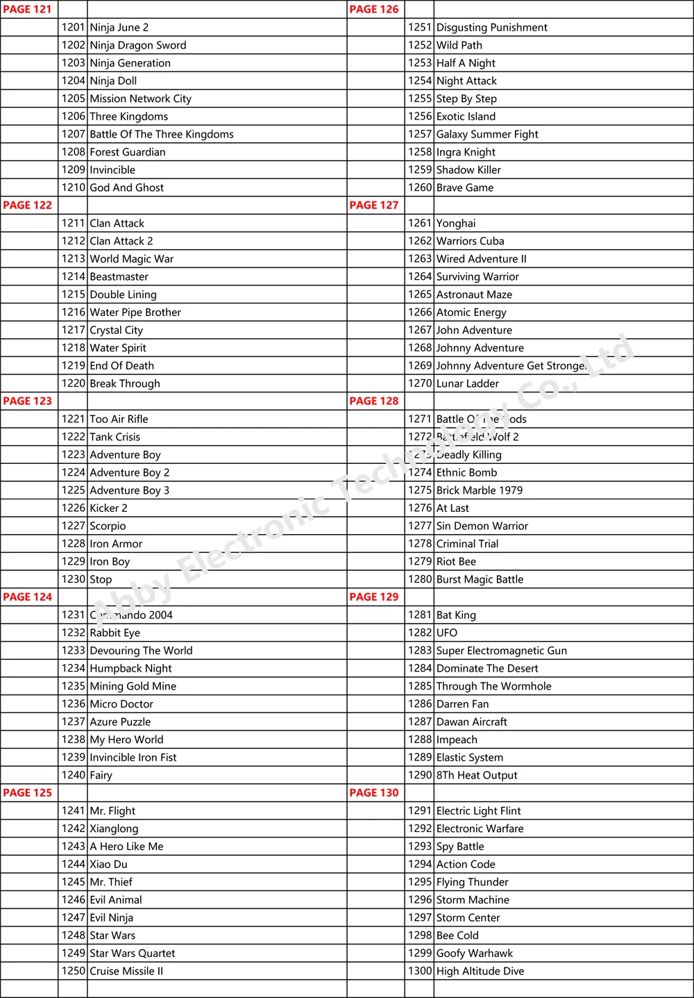 Новейший аркадный джойстик 2222 в 1 модульная доска JAMMA Pandora Box 9D наборы для 2 плееров игровая консоль VGA/разъем HDMI VGA