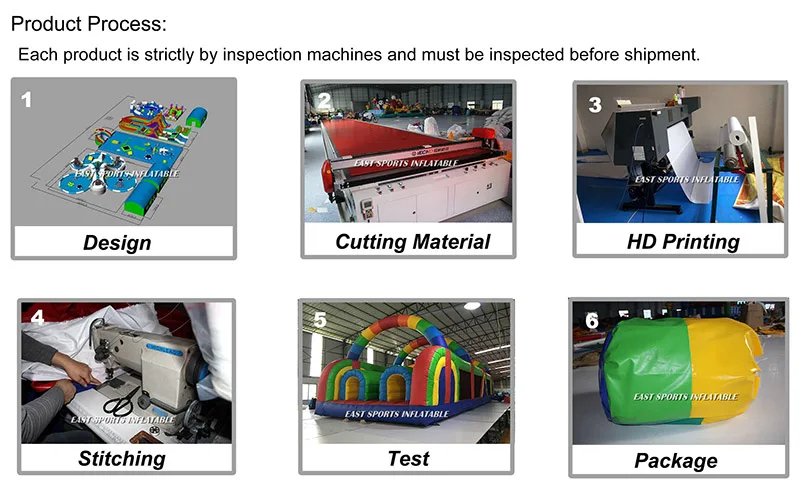 production process 22