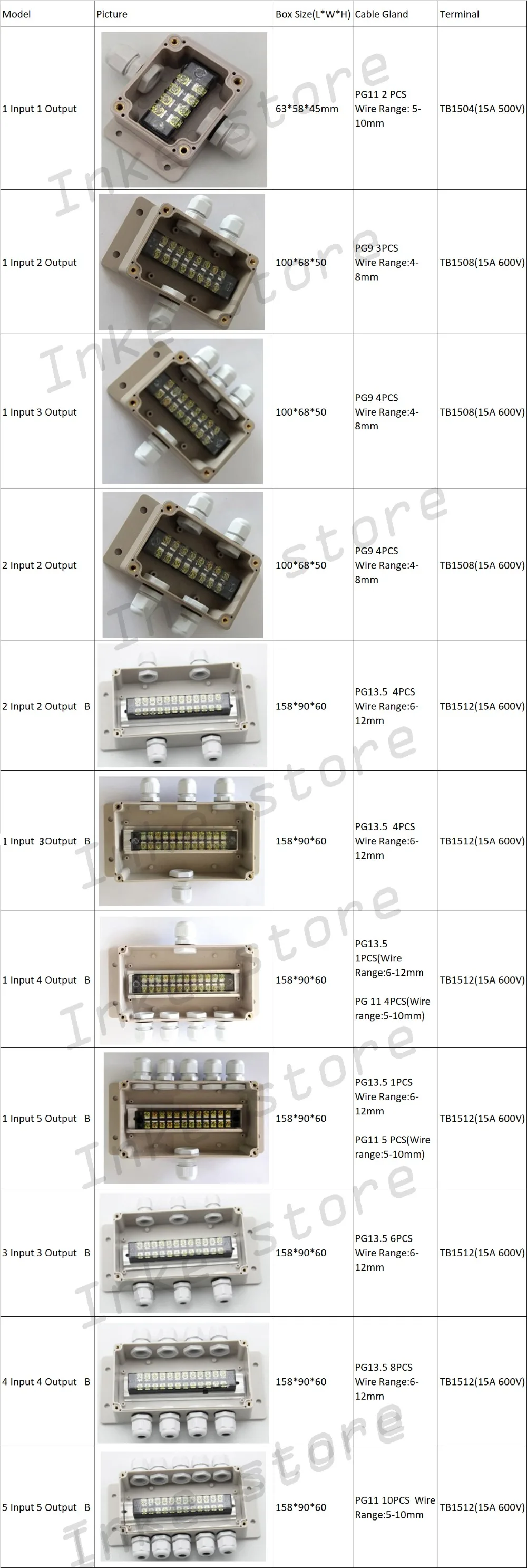 box with cable gland