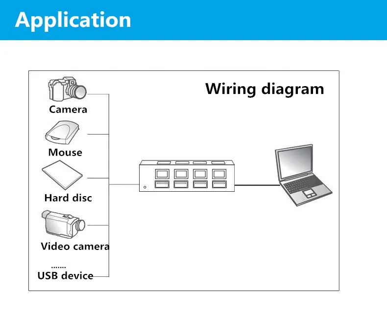 USB 002-5