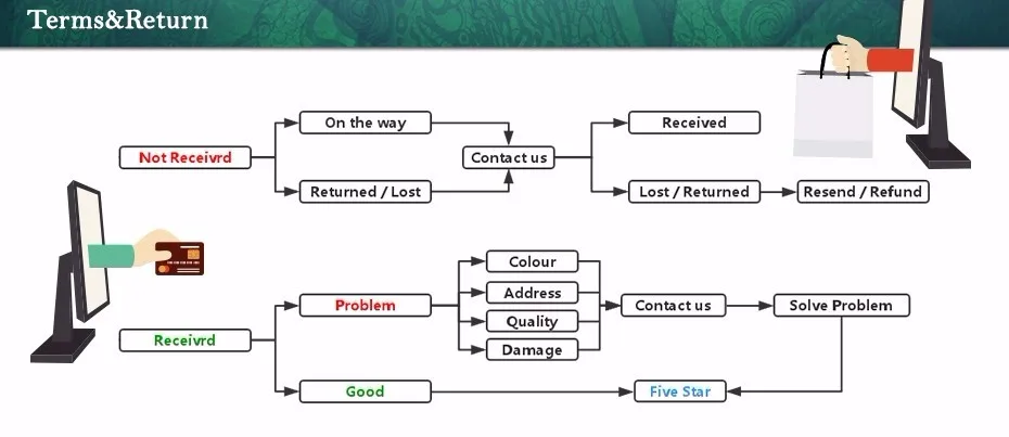 HTB11KLqSFXXXXcnaXXXq6xXFXXX5