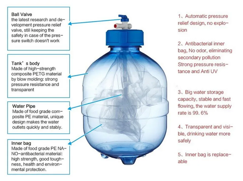 Прозрачный резервуар для обратного осмоса, резервуар для хранения воды 3,2 галлонов, очиститель воды, части+ шаровой клапан