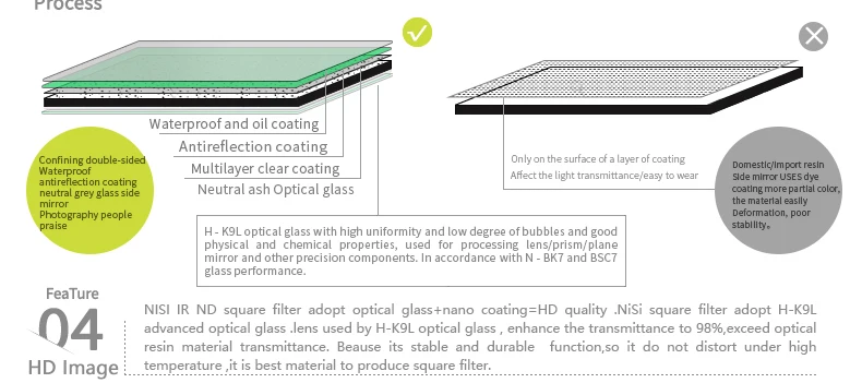 150X150 IR ND Filter 12