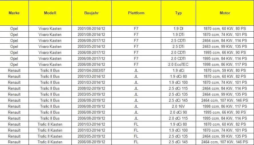 Для Vauxhall Opel Vivaro направляющая и шарнир раздвижных дверей/Нижняя 7700312012 4409245 77003-12012 82420-00QAB 91165708