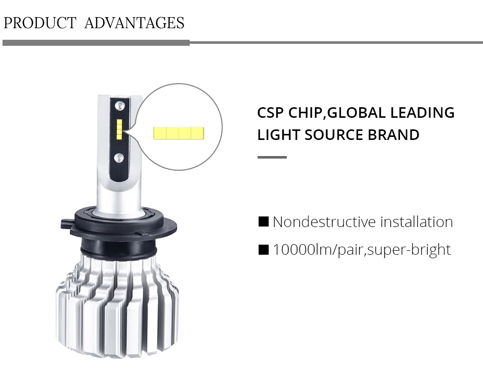 AcooSun H4 H7 Led Bulb Car Headlight Fanless H11 9006 9005 10000LM H15 12V 72W luces Led para auto H1 bombillas Led Canbus Lamp (3)