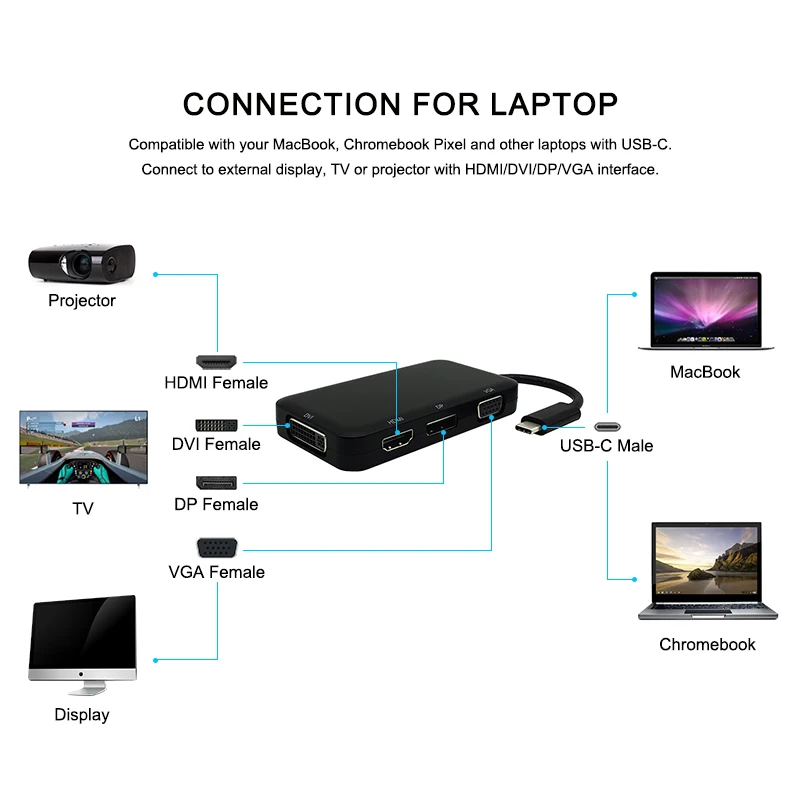 USB C Type C to HDMI VGA DVI DP DisplayPort Adapter USB 3.1 USB-C Type-C to Display Port Converter for Macbook Chromebook Pixel (10)