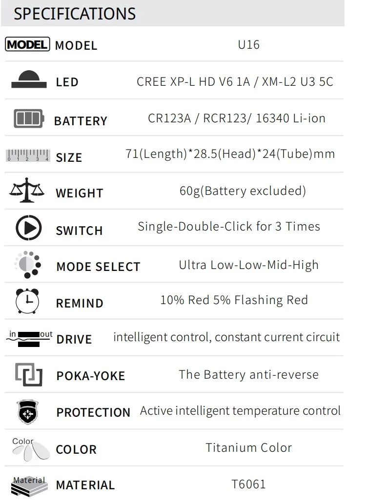 В дороге U16 USB фонарик type-C USB зарядка компактный светодиодный фонарь маленький мини CREE светодиодный 1020lm EDC фонарик(без батареи