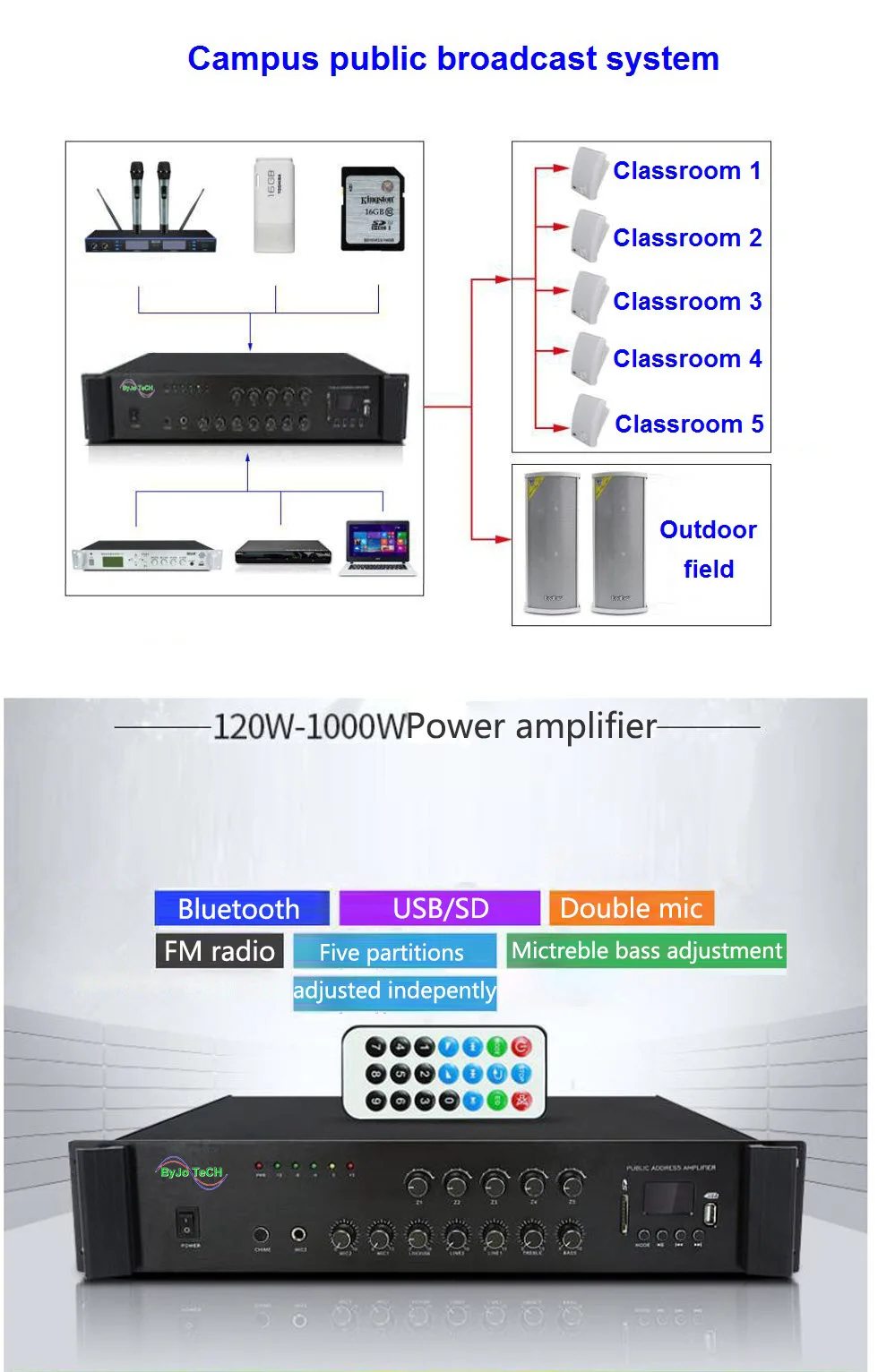 Оригинальный ByJoTeCH Bluetooth Контан напряжение усилитель мощности пяти областях фоновая музыка кампуса общественного вещания системы 120 1000 Вт
