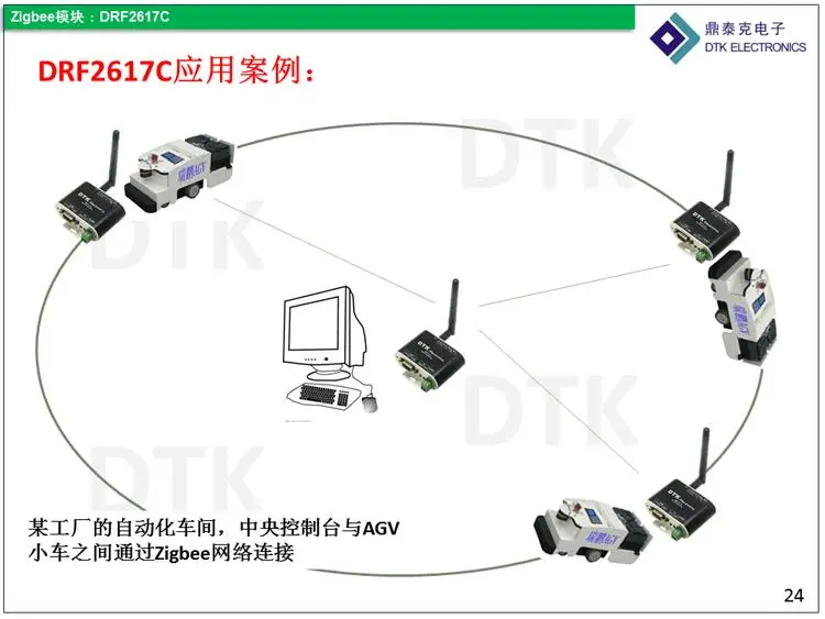 RS232 переключатель ZigBee беспроводной модуль-1.6 км передачи, CC2530 чип, DRF2617C