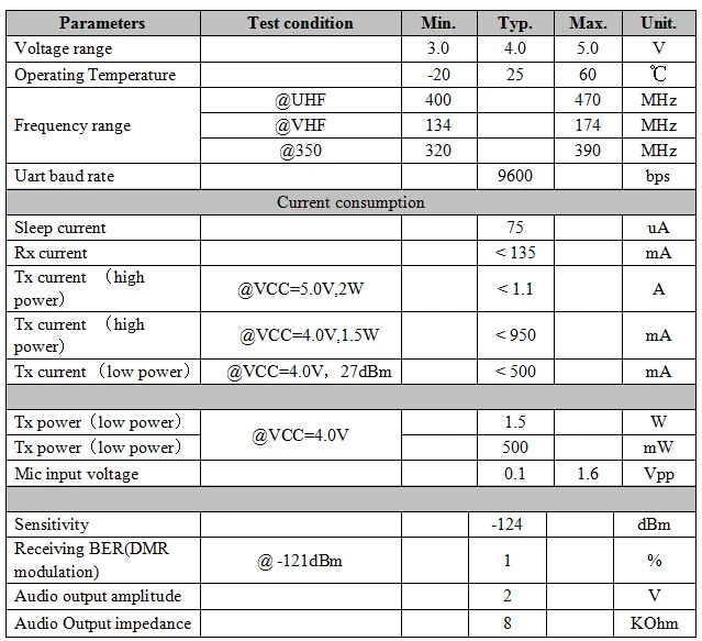 2 шт./лот DMR828-AMBE Вт все-в-одном UHF 400-480 мГц 8 км длинный Диапазон высокого качества голоса DMR/аналоговый двухканальные рации модуль