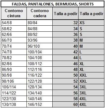 Conversion Table