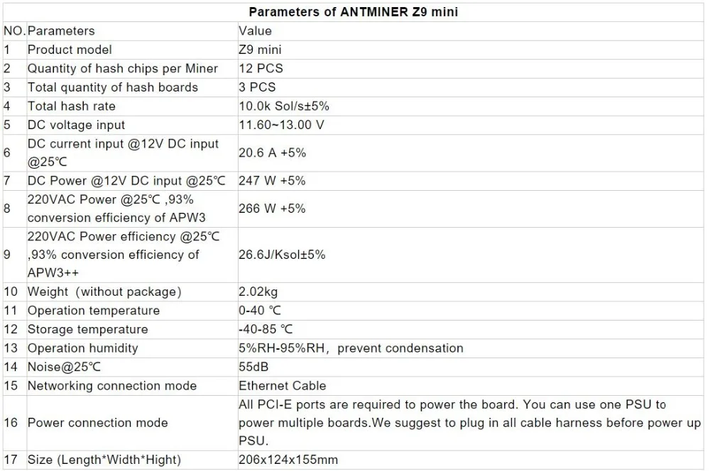 KUANGCHENG на рост от 80 до 90% Antminer Z9 мини 10k sol/s Z9 Майнер без psu ASIC Equihash врубовая машина зедкэш можно разогнать до 12 к/с