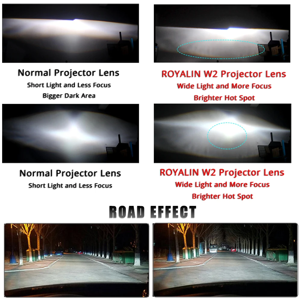  ROYALIN Car Motorcycle DRL LED Headlights Lens H1 Bi Xenon Lights Projector H4 H7 COB Angel Eyes He - 32964901575