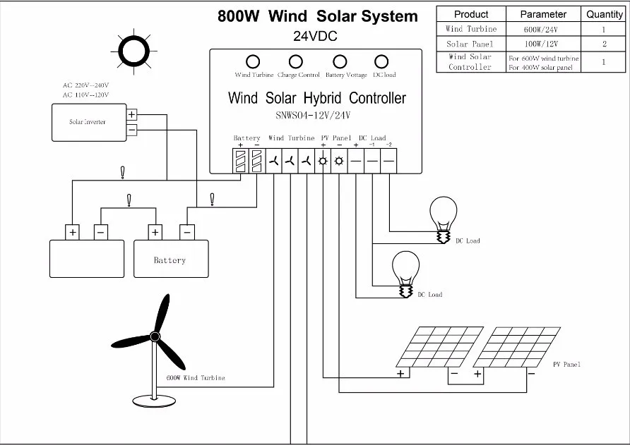 600 Вт энергия солнечная домашняя система солнечная панель 200 Вт 400 Вт ветряная турбина 500 Вт Инвертор/600 Вт ветряной солнечный гибридный контроллер