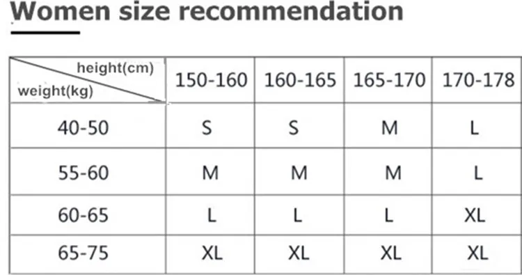 recommendation
