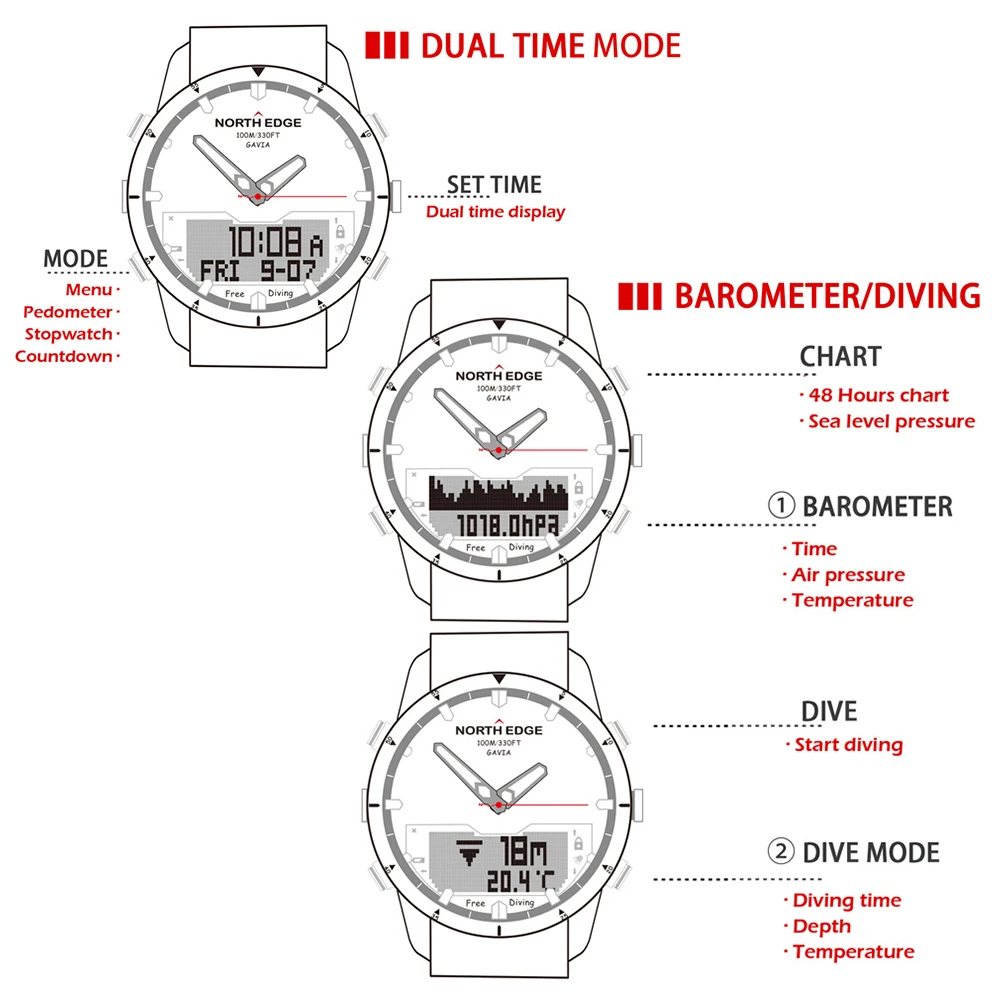 NORTH EDGE GAVIA спортивные цифровые и аналоговые часы для дайвинга стальные бизнес наручные часы альтиметр компас 100 м водонепроницаемый шагомер