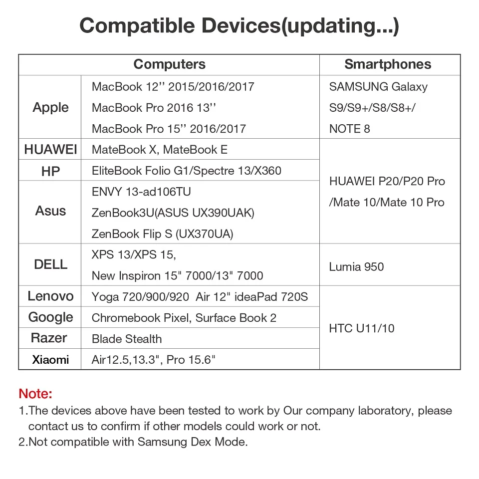 Док станция с разъемом типа C HDMI USB концентратор питания Fealushon для ноутбука Macbook Pro