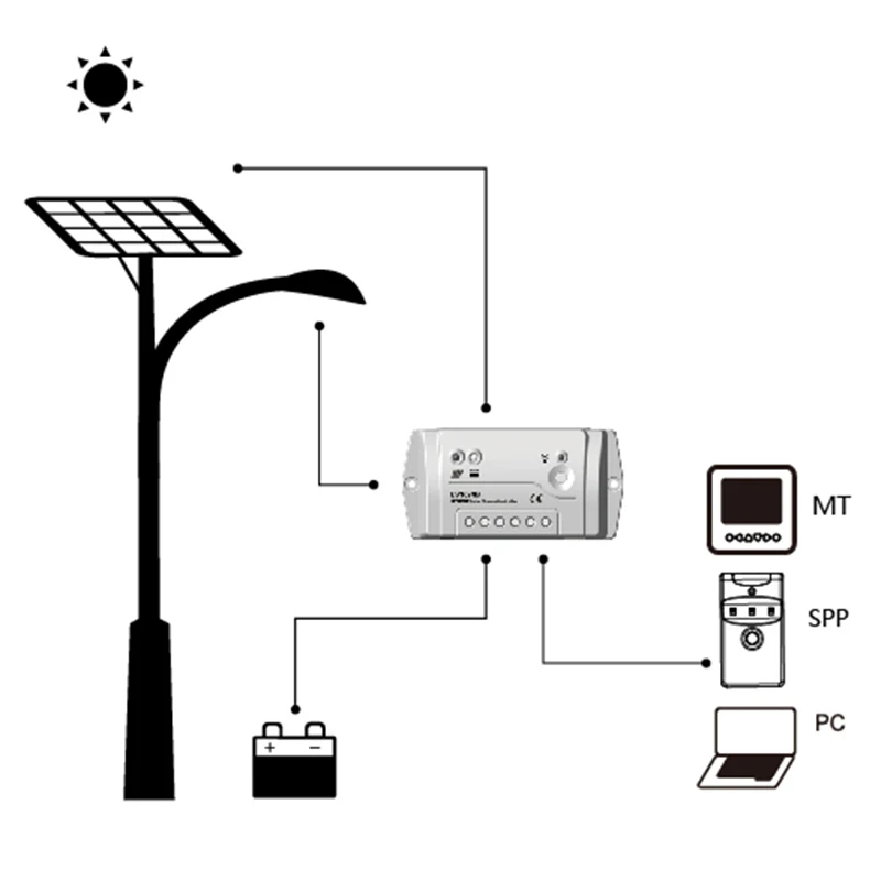 LS2024B, 20A 12 В/24 В EPSOLAR landstar PWM солнечный контроллер заряда с таймером и управлением освещением для солнечной системы питания