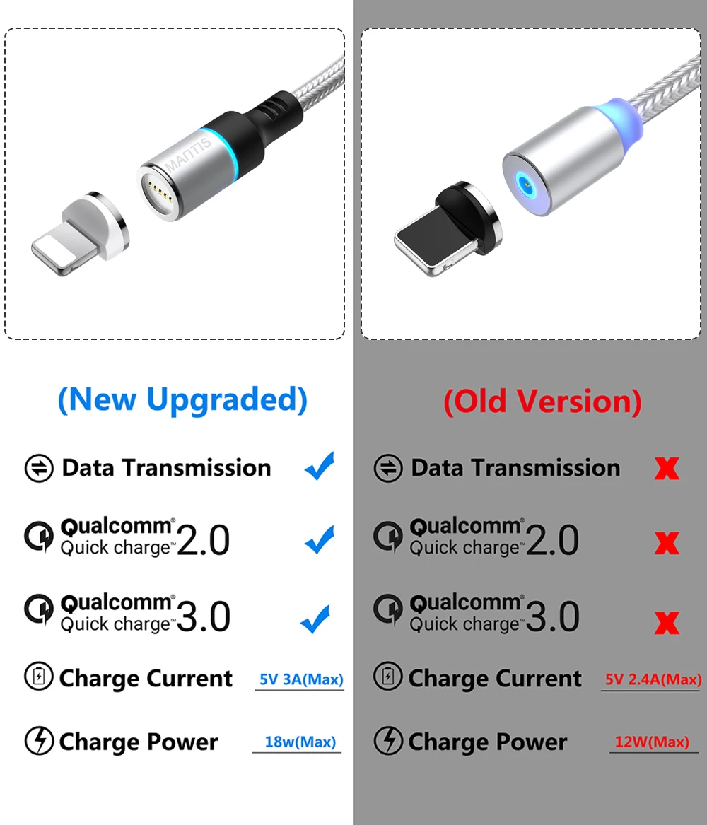 MANTIS Micro Usb кабель Магнитный кабель для Iphone samsung Galaxy S9 S8 Plus Usb type C кабели Быстрая зарядка 3,0 провод для быстрой зарядки