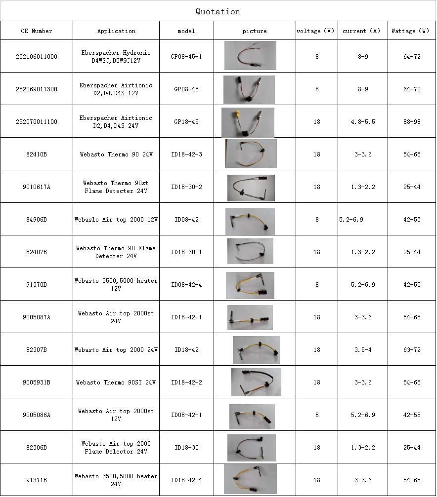 Свеча накаливания для детей возрастом от 12V Webasto air top 3500 5000/5 кВт Вебасто Воздушный стояночный дизельного грузовика, лодка, автобус, караван