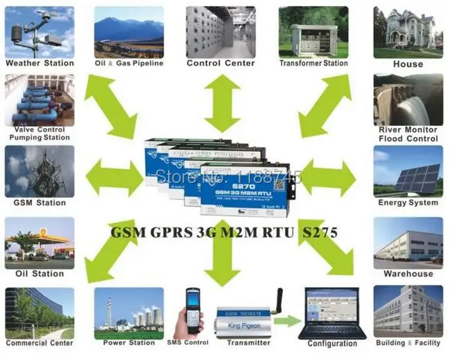 GPRS Управление Лер S271 для водяной насос Управление Box дистанционного управления системы мониторинга