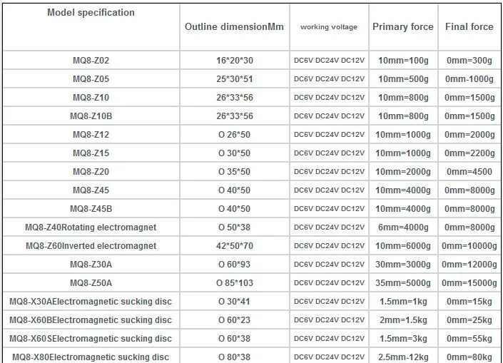 10 мм DC12V 24 В 0.2 кг магнит Электрический Электромагнитный Электромагнит mq8-z20 тянуть Тип