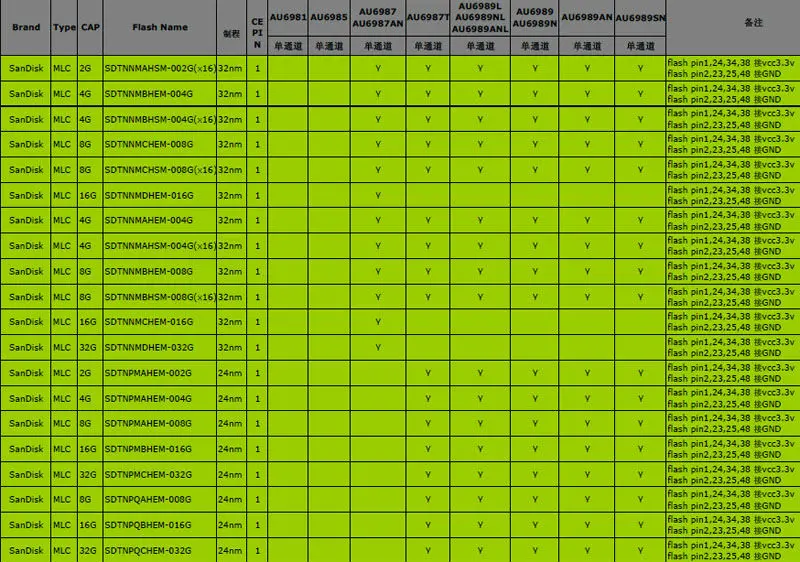 УФО AU6987ANHL PCBA, 8/16bit TSOP48 USB флэш-накопитель USB печатной платы, флэш-накопитель PCBA, применяется для восстановления данных и поддерживает старый флэш-памяти