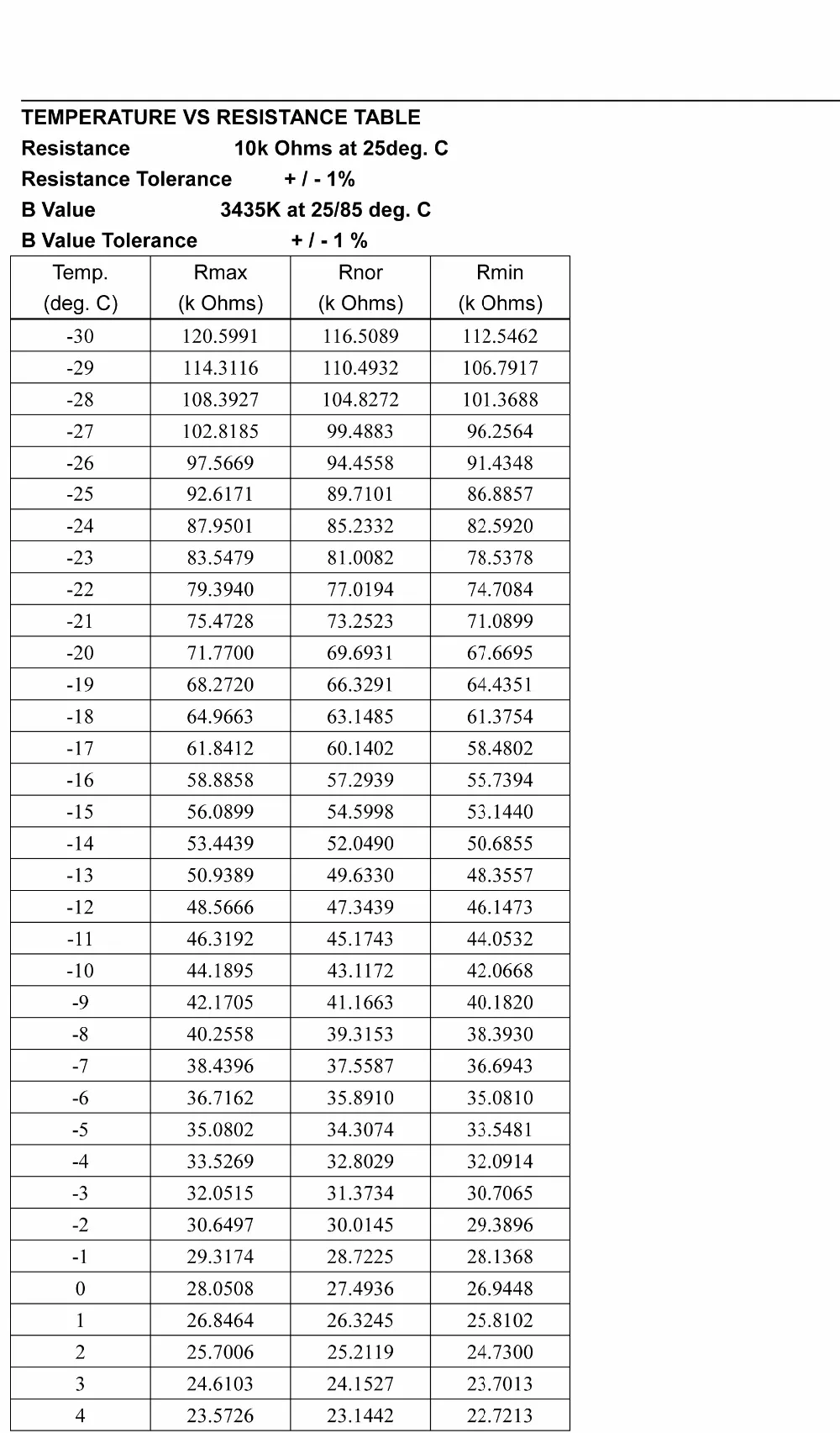 100 шт. 28# ПВХ провод 0,5 м 3435 NTC тонкопленочный датчик температуры 3435 10 к 1% NTC датчик температуры для 3D-принтера