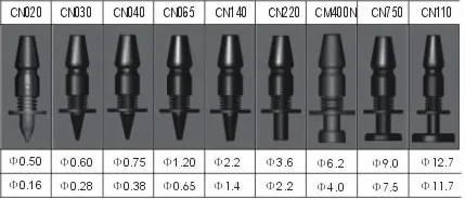 nozzle pick and place