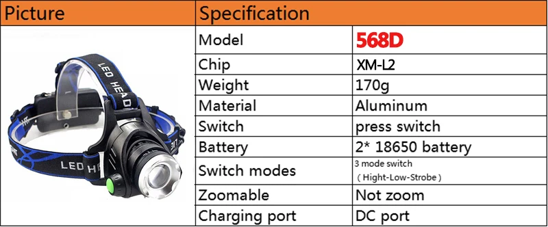 Litwod Z93 светодиодный налобный фонарь XHP70.2 налобный фонарь 50000LM самый яркий Мощный налобный фонарь для рыбалки фонарь