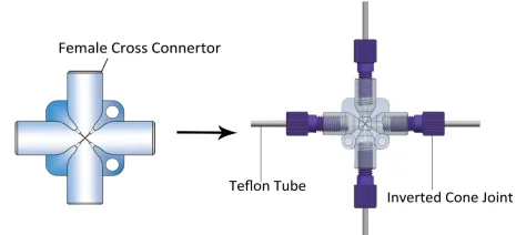 PTFE Пластиковые крестообразные тефлоновые соединители Антикоррозийные 1/4-28 женский винт с монтажными отверстиями легкое подключение лучшее качество