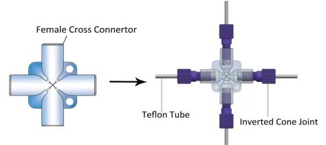 Медицинский трубчатый соединитель поперечное соединение в сборе 4 способа коррозионной стойкости PTFE фитинги для микрофлуидных систем