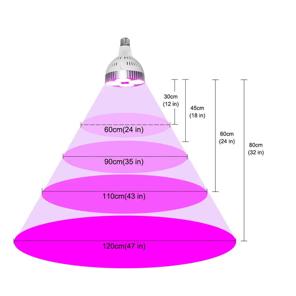 120 Вт 150 Вт COB светодиодный светильник для выращивания E26 E27 Цоколь полного спектра лампа для выращивания комнатных растений маленькая растущая палатка