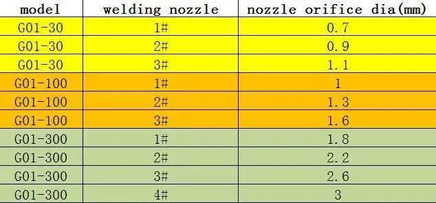 5 шт./компл. сварочные наконечники сварочные сопла для G01-100 ацетилен кислородной резки сварки кислородно-ацетиленовый кислородно-пропана